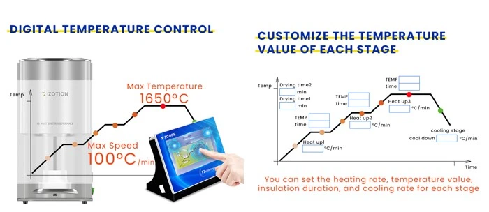 Economical Zirconia Sintering Furnace with a heating rate of 100°C/min advantage1 Economical Zirconia Sintering Furnace with a heating rate of 100°C/min advantage1